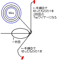 �񖔁E�O���菇�R