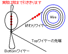�s�������C���[�ł̘A�����[�v�菇�P