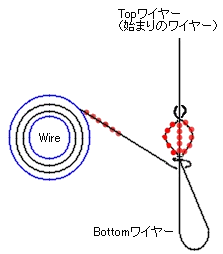 ���o�[�X�菇�Q